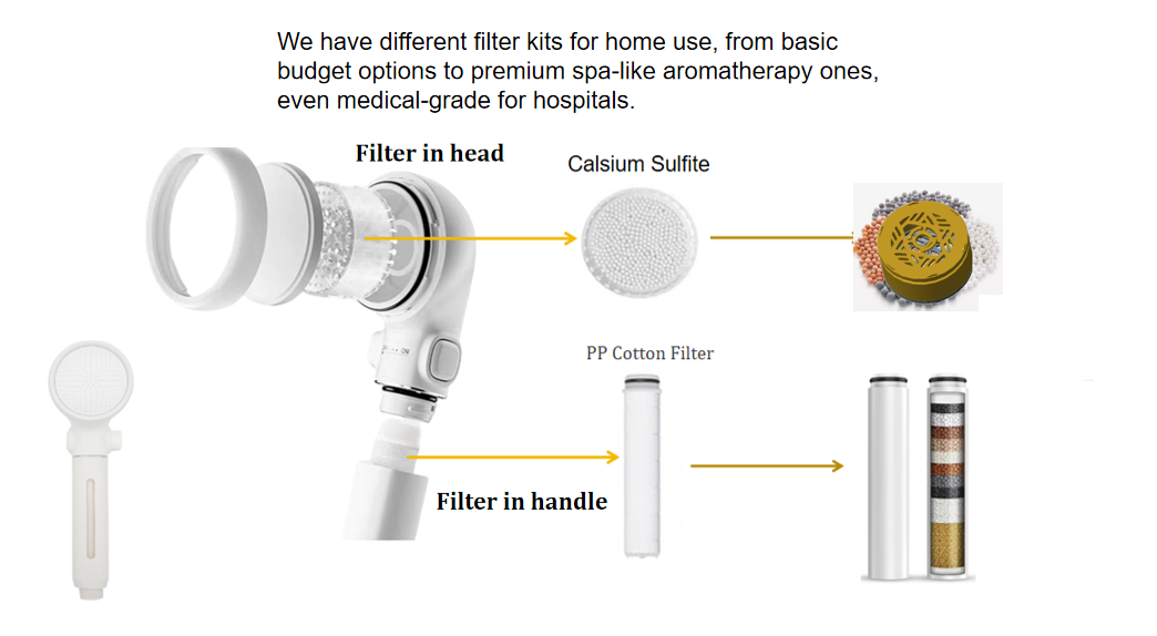 hand shower filter solution.png